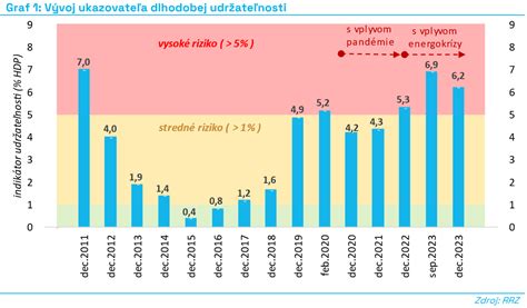 Graf dlhodobej udržateľnosti investície do kvalitných obkladov