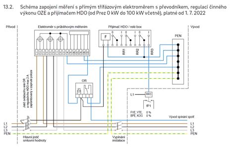 Detail skrine elektromerového rozvádzača s označením vlastností