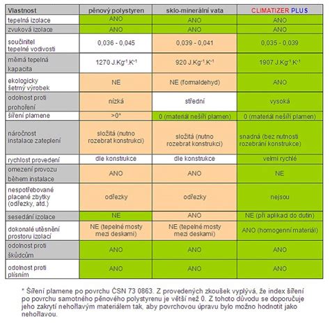 Porovnanie vlastností SMC materiálu s inými materiálmi