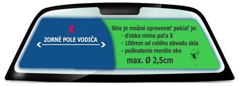 Schéma zorného poľa vodiča na čelnom skle