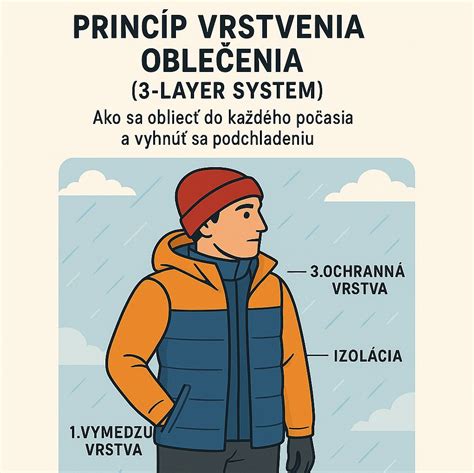 schéma vrstvenia oblečenia: základná, izolačná a ochranná vrstva