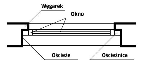 Príprava okenného otvoru