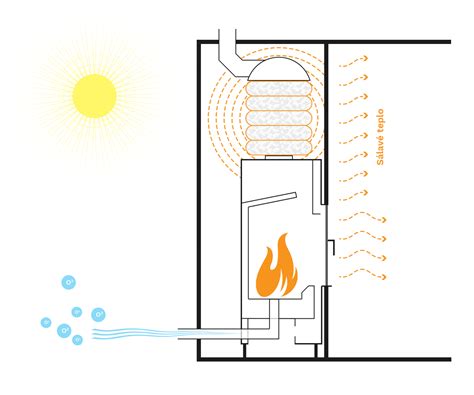 Schéma prívodu vzduchu do grilovacieho ohniska