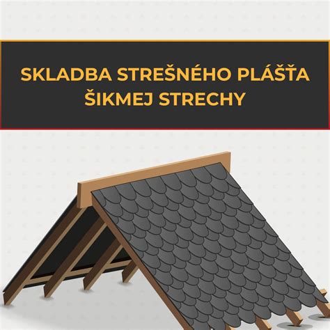 Infografika: Faktory ovplyvňujúce cenu strechy (veľkosť, typ, krytina, montáž, doplnky)