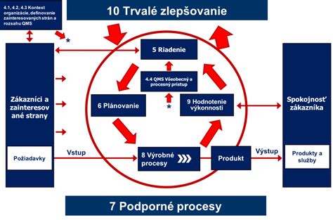 Prehľad produktov a služieb firmy ZIPPA PN