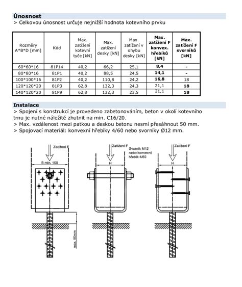Ilustrácia porovnávajúca priame betónovanie dreva a použitie kotviacej pätky