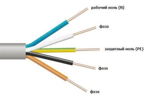 Farebné označenie vodičov v elektroinštalácii (fáza, nula, zem)