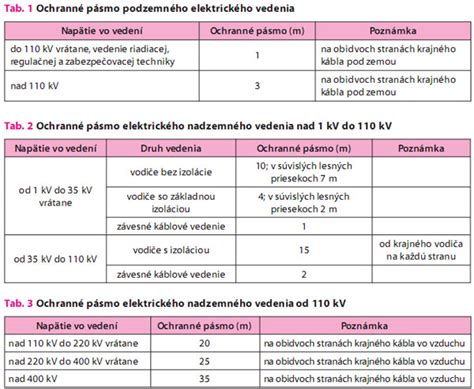 Typy elektrického vedenia: otvorené a skryté