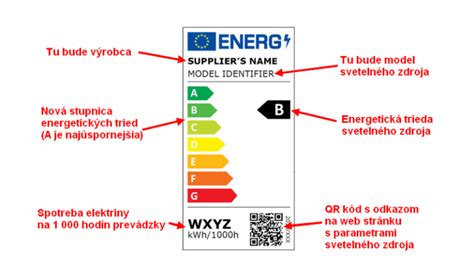 Štítok energetickej triedy budovy