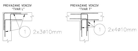 Schéma stužujúceho venca
