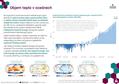 Infografika: Chemické preplachovanie výmenníka tepla