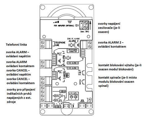 Schéma samonivelačného režimu lasera