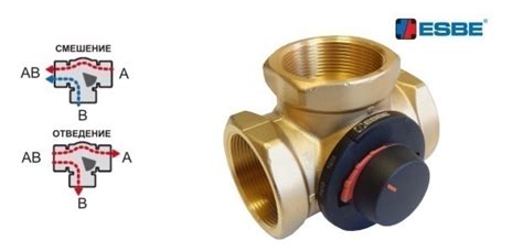 Detailné zobrazenie nastavovacieho kolieska ventilu ESBE VRG131 so stupnicou