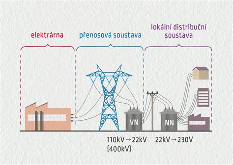 Schéma pôsobenia iónov striebra proti baktériám