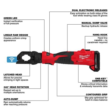 Ľahký dizajn Milwaukee M18 FORCE LOGIC 6T