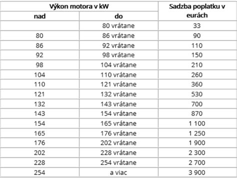 Tabuľka odporúčaného výkonu kotla podľa veľkosti domu