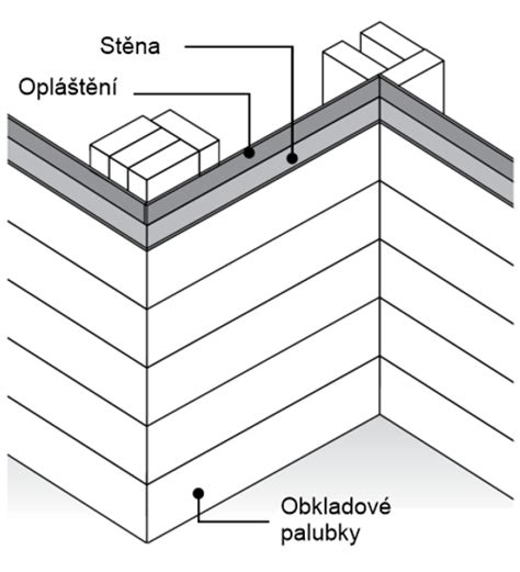Montáž polystyrénového zateplenia fasády