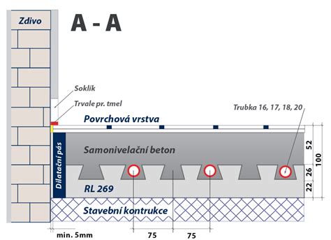 Schéma vsakovania vody betónovou dlažbou
