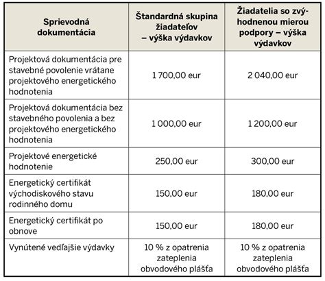 Porovnanie svojpomocnej rekonštrukcie a rekonštrukcie firmou