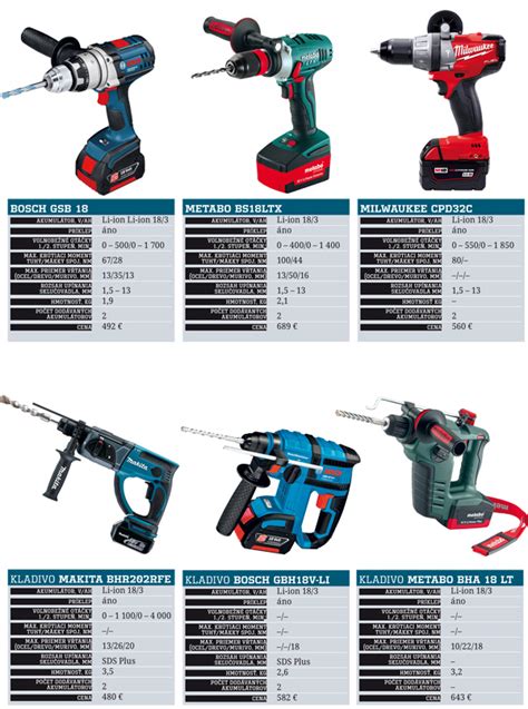 Galéria rôznych značiek aku vŕtačiek a skrutkovačov