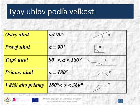 Schéma uhlov ostrenia pre rôzne typy čepelí