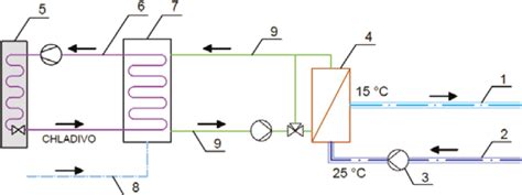 Schéma chladenia vŕtacej korunky