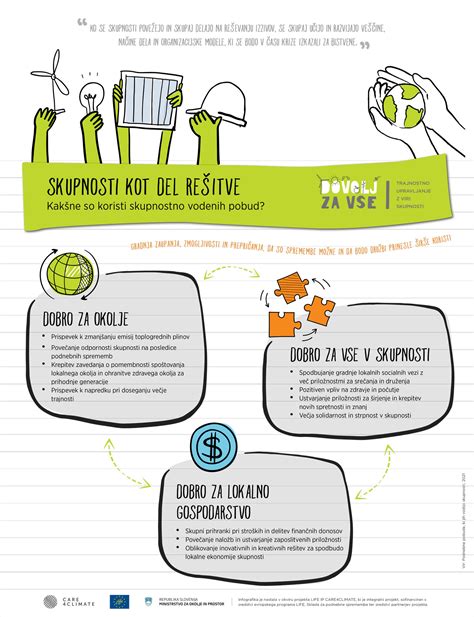 Infografika: Kolobeh financovania mestských projektov
