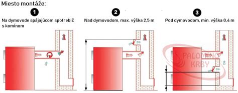 Schéma regulácie komínového ťahu klapkou