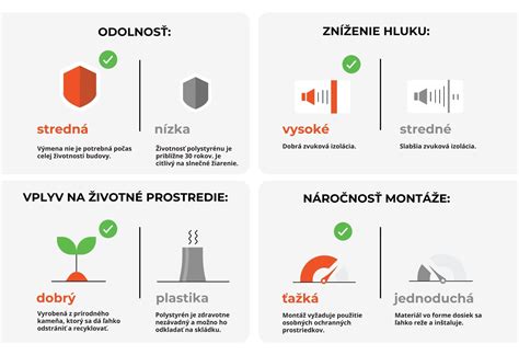 Rôzne typy izolačných materiálov na fasády