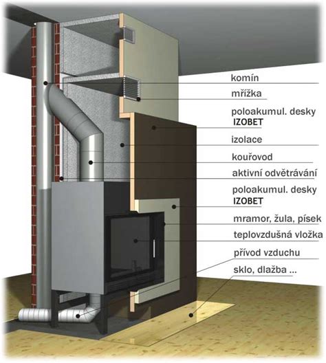Schéma teplovzdušného krbu