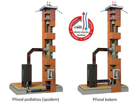 Princíp cirkulácie vzduchu v obstavbe krbu