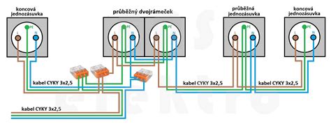 Schéma prierezu elektroinštalačnej lišty