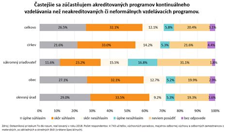 Graf: Možnosti ďalšieho vzdelávania