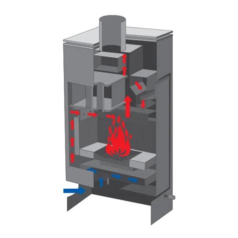 Schéma výberu krbových kachlí