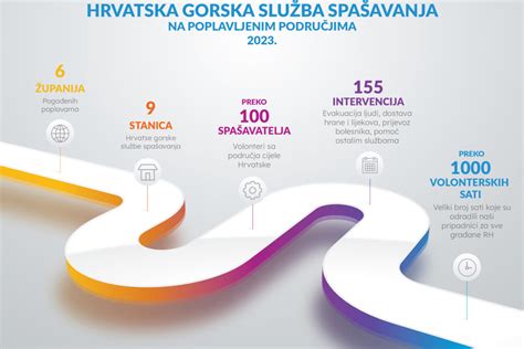Infografika technických parametrov dilatačného pásu