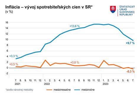 Porovnávanie cien priamočiarych píl na internete