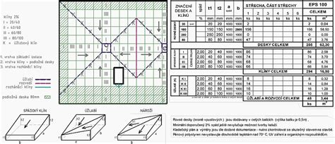 Ploché strechy a ich využitie