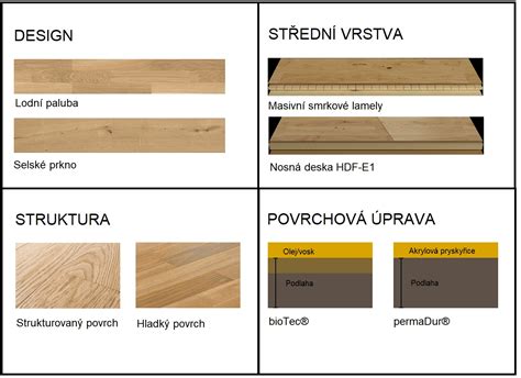 Porovnanie dizajnov: lodná paluba a sedliacka doska HARO