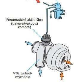 Schéma spätného ventilu