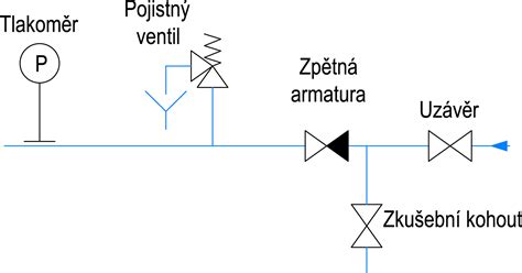 Schéma inštalácie spätného ventilu na vstupe vodomeru