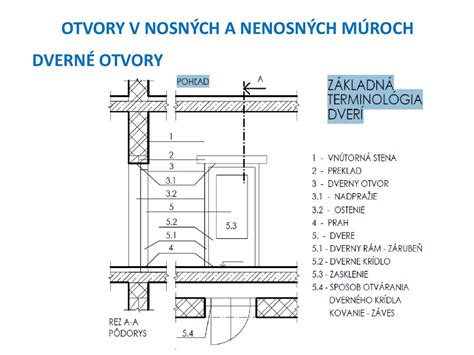 Diagram nosných a nenosných stien v budove