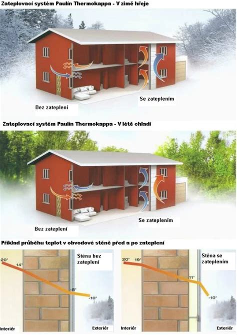 Grafika ukazujúca úsporu tepla a zníženie nákladov po zateplení