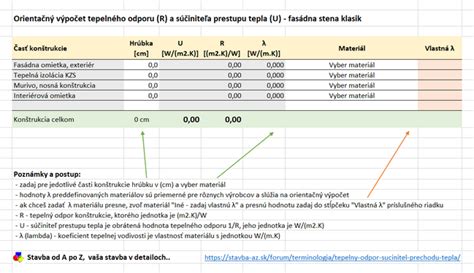 Grafika: Rozdiel v tepelnej vodivosti (lambda) materiálov