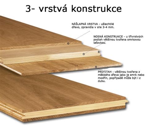 Ilustrácia: Rez masívnou a vrstvenou drevenou podlahou