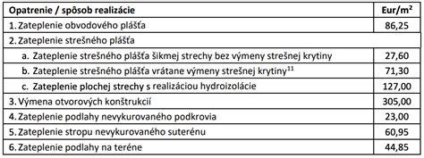 Podmienky získania štátnej dotácie na zateplenie