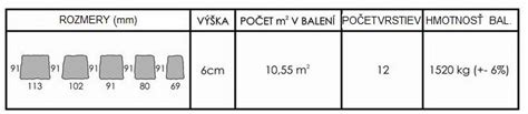 Rozmery a tvary vymývanej dlažby