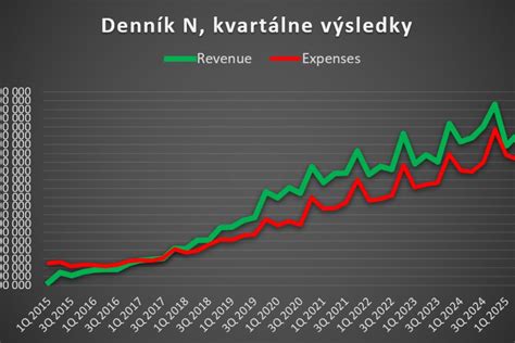 Schéma: Funkcia penetračného náteru v štruktúre steny