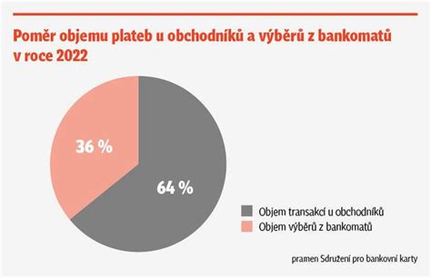 Graf: Optimálny pomer riedenia penetrácie