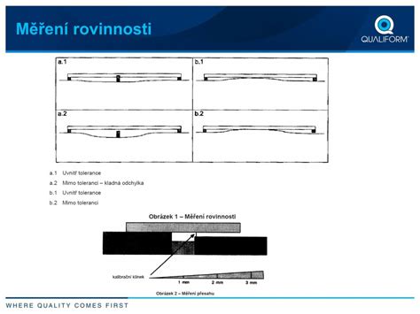 Ilustrácia merania rovinnosti podlahy