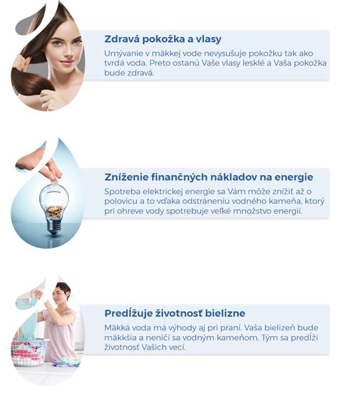 Infografika: Komplexné benefity zberu a využitia zrážkovej vody